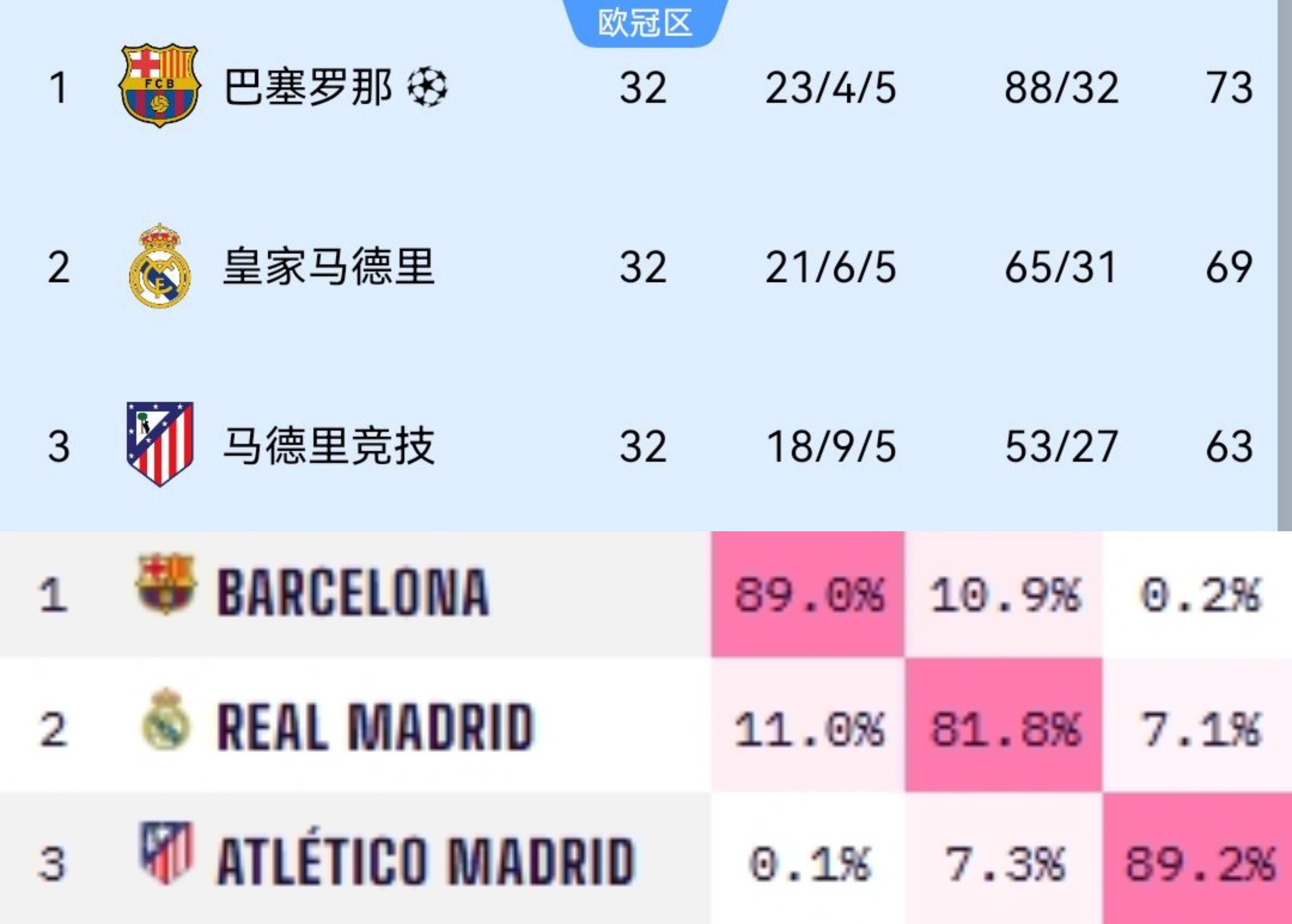 关于战斗至最后一刻,法甲比赛决胜之际的信息 关于战斗至最后一刻,法甲比赛决胜之际的信息