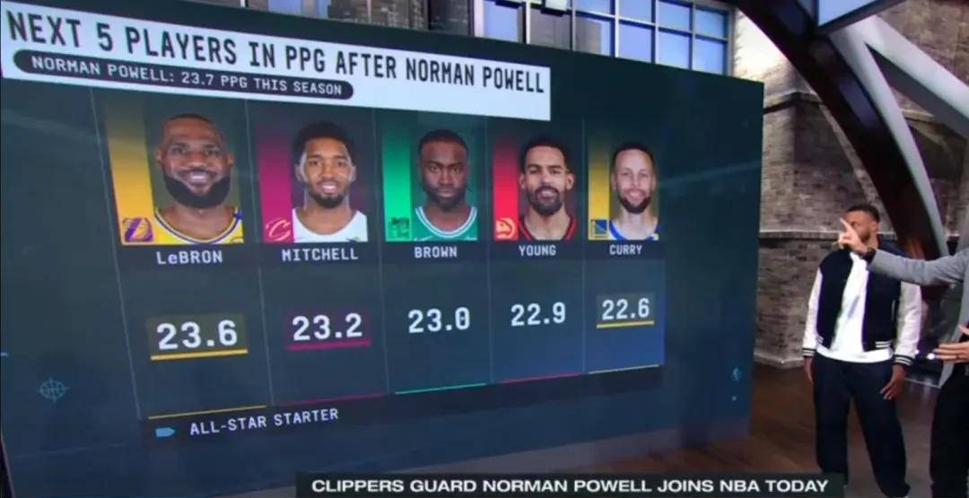 包含全明星赛将在洛杉矶举办,球员名单曝光的词条 包含全明星赛将在洛杉矶举办,球员名单曝光的词条